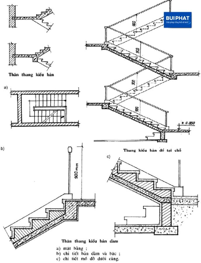Cấu tạo cầu thang