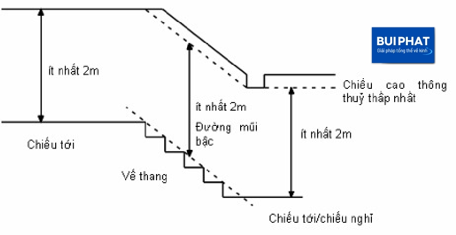 chiều cao lan can kính